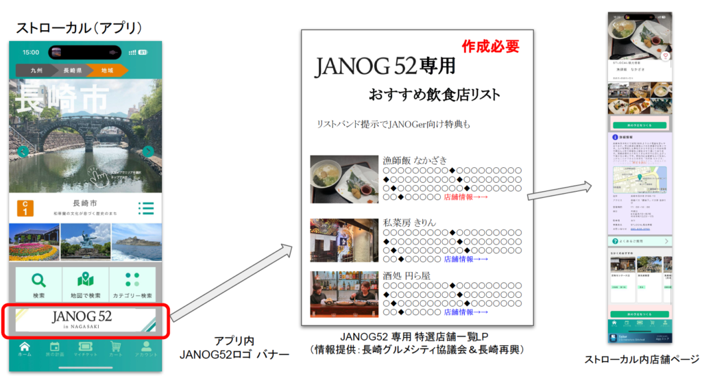 ストローカルからのページ遷移